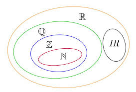 Conjuntos Numericos